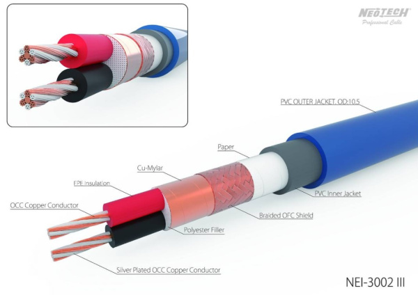 NEOTECH NEI-3002III 1м UPPOC COPPER