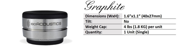 Isoacoustics Orea Graphite ножка для аппаратуры_2